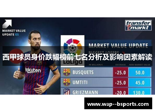 西甲球员身价跌幅榜前七名分析及影响因素解读 西甲球员身价跌幅榜前七名分析及影响因素解读