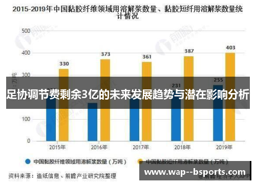 足协调节费剩余3亿的未来发展趋势与潜在影响分析 足协调节费剩余3亿的未来发展趋势与潜在影响分析