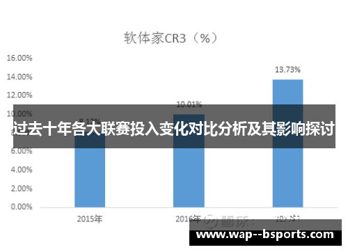 过去十年各大联赛投入变化对比分析及其影响探讨 过去十年各大联赛投入变化对比分析及其影响探讨