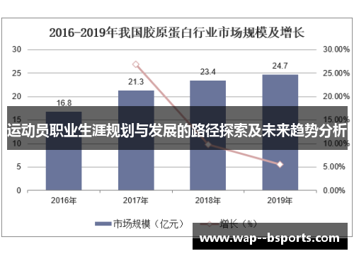运动员职业生涯规划与发展的路径探索及未来趋势分析 运动员职业生涯规划与发展的路径探索及未来趋势分析