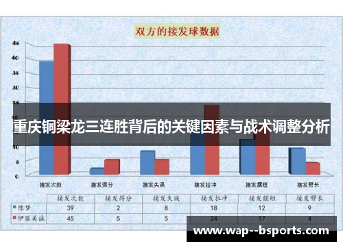 重庆铜梁龙三连胜背后的关键因素与战术调整分析