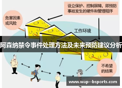阿森纳禁令事件处理方法及未来预防建议分析