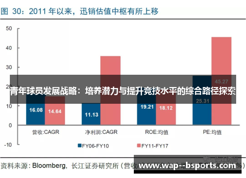 青年球员发展战略：培养潜力与提升竞技水平的综合路径探索