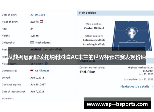 从数据层面解读托纳利对阵AC米兰的世界杯预选赛表现价值 从数据层面解读托纳利对阵AC米兰的世界杯预选赛表现价值
