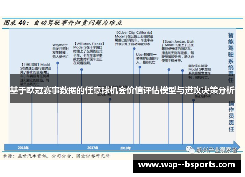 基于欧冠赛事数据的任意球机会价值评估模型与进攻决策分析 基于欧冠赛事数据的任意球机会价值评估模型与进攻决策分析