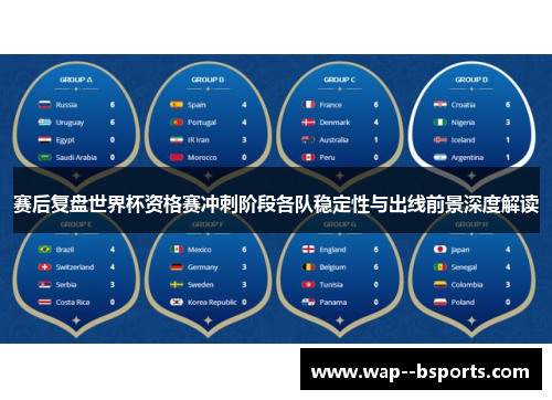 赛后复盘世界杯资格赛冲刺阶段各队稳定性与出线前景深度解读 赛后复盘世界杯资格赛冲刺阶段各队稳定性与出线前景深度解读